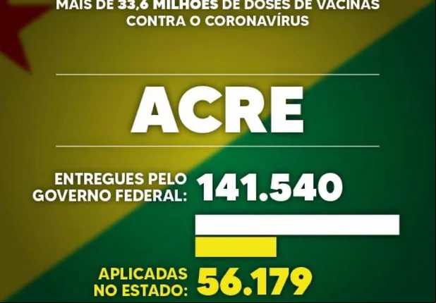 Veja quantas doses de vacina cada estado já recebeu